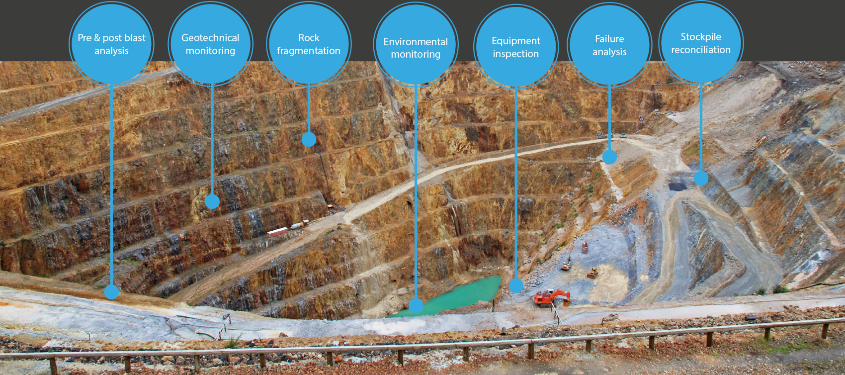Drones in best sale mining